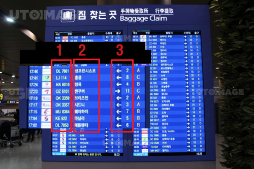 On the picture, (1) is your flight number. (2) is your departure location. (3) is the direction and number of the baggage belt you need to go to find your luggage from your plane.